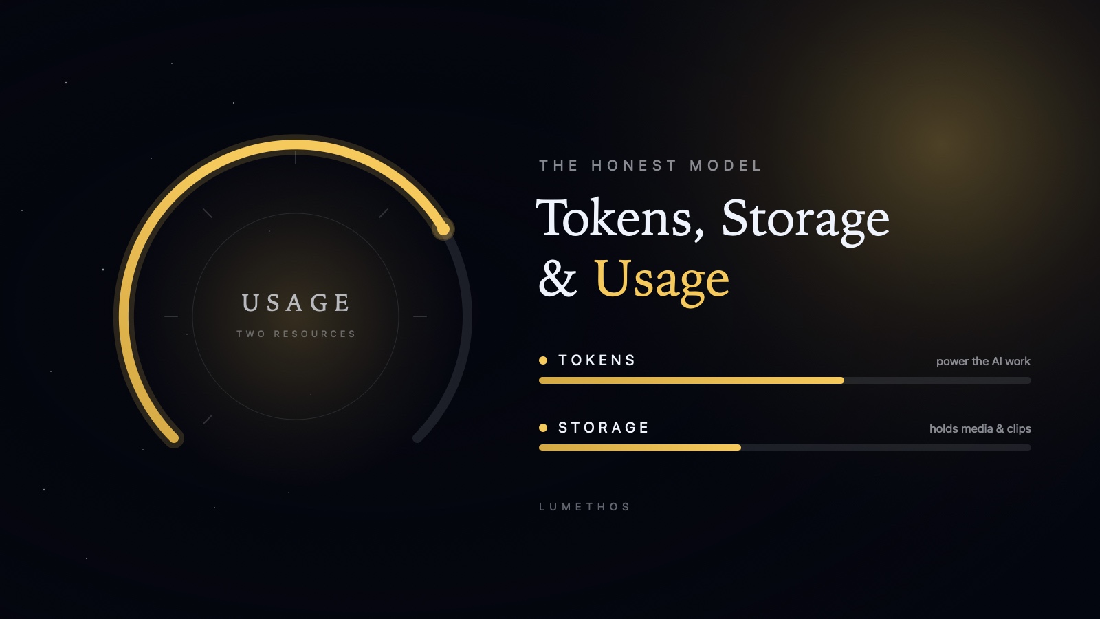 Tokens and storage — the two resources behind Lumethos usage